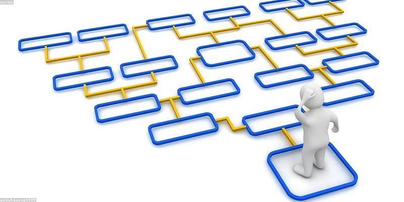 MITER Routing Engine Workflow Diagram